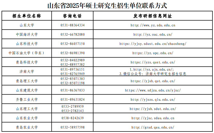 關(guān)于山東省2025年碩士研究生招生考試初試成績公布有關(guān)事宜的公告