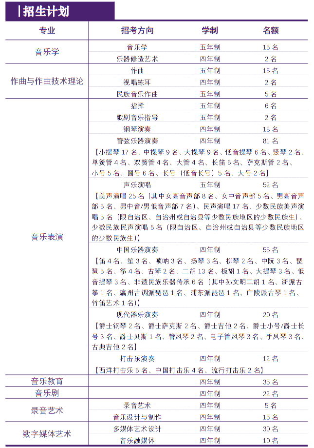 2025年上海音樂學(xué)院本科招生計劃