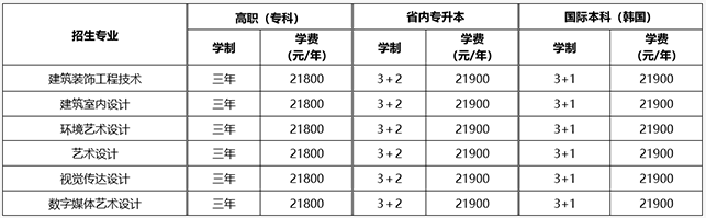 黑龍江三江美術職業(yè)學院2025年統(tǒng)招高職招生簡章