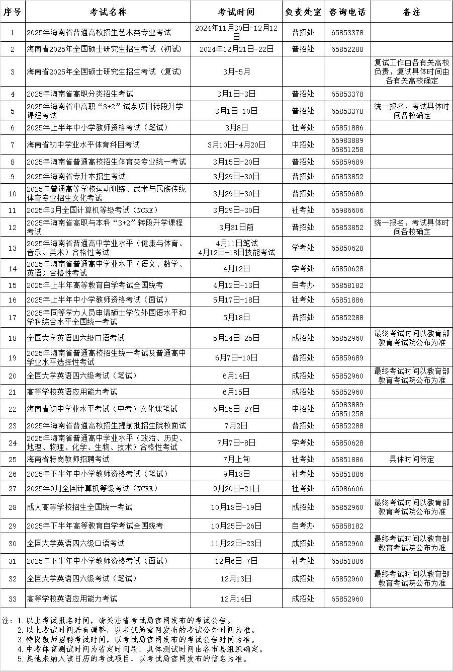 海南省考試局2025年考試日歷