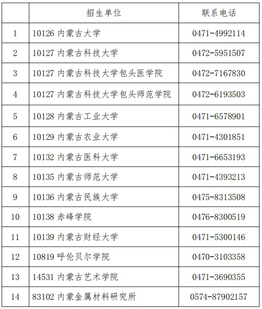 內(nèi)蒙古自治區(qū)碩士研究生招生單位聯(lián)系方式
