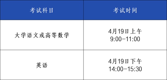 安徽省2025年普通高校專升本考試招生工作啟動(dòng)