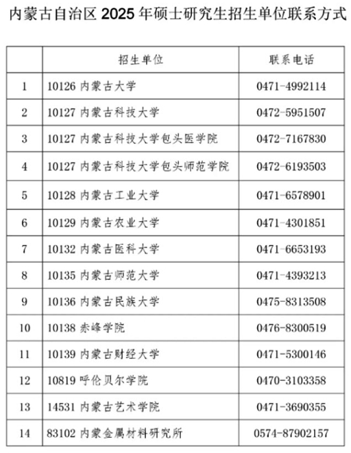 內蒙古2025年全國碩士研究生招生考試初試成績發(fā)布公告