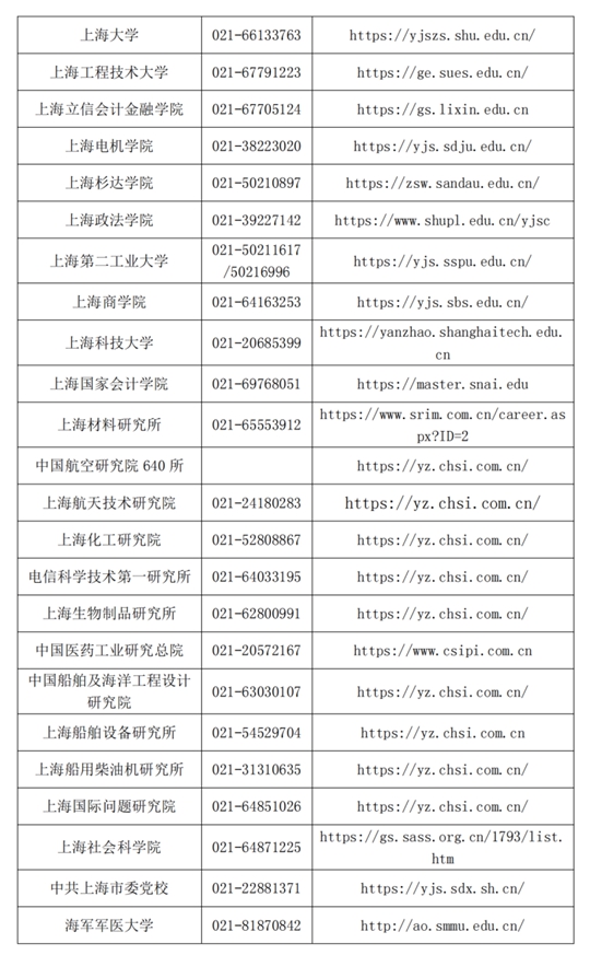 上海：2025年全國碩士研究生招生考試成績即將公布