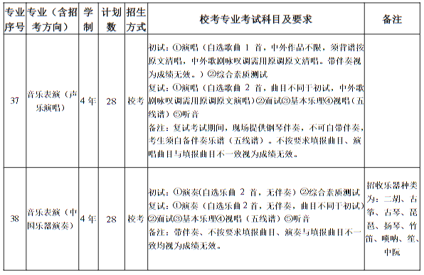南京藝術學院2025年本科招生計劃