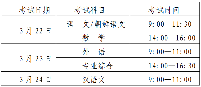 吉林省2025年高職分類考試政策解讀