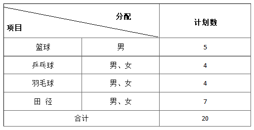 邵陽職業(yè)技術(shù)學院2025年體育特長生高職單招方案