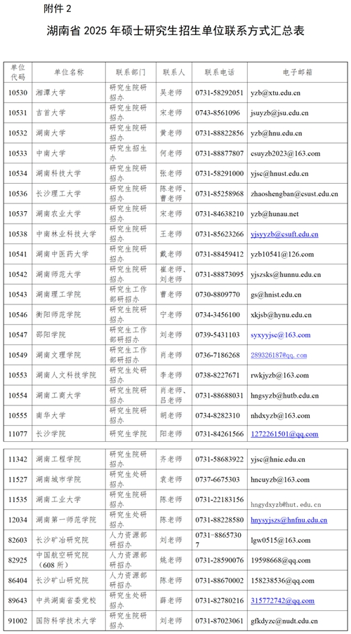 湖南省2025年全國碩士研究生招生考試初試成績發(fā)布公告