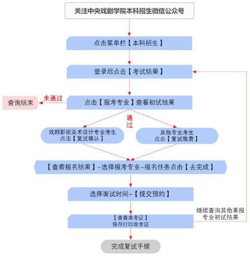 中央戲劇學(xué)院2025年本科招生專業(yè)考試初試結(jié)果查詢及復(fù)試安排
