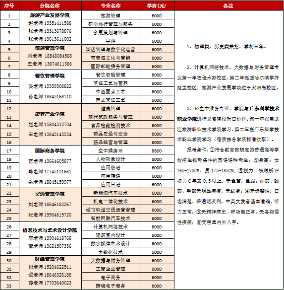 黑龍江旅游職業(yè)技術學院2025年單考單招章程