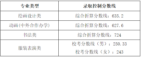 湖北美術(shù)學(xué)院2023年普通本科招生錄取控制分?jǐn)?shù)線