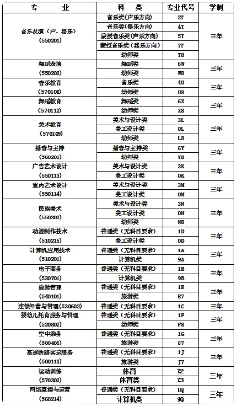 科爾沁藝術(shù)職業(yè)學(xué)院2025年單獨(dú)考試招生宣傳手冊(cè)