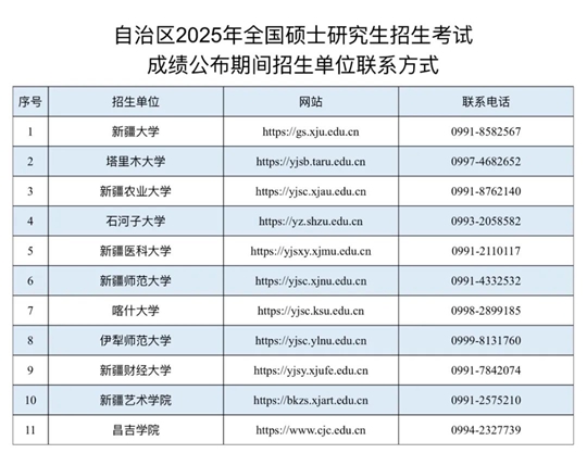 新疆：2025年全國碩士研究生招生考試考生初試成績2月24日13時公布