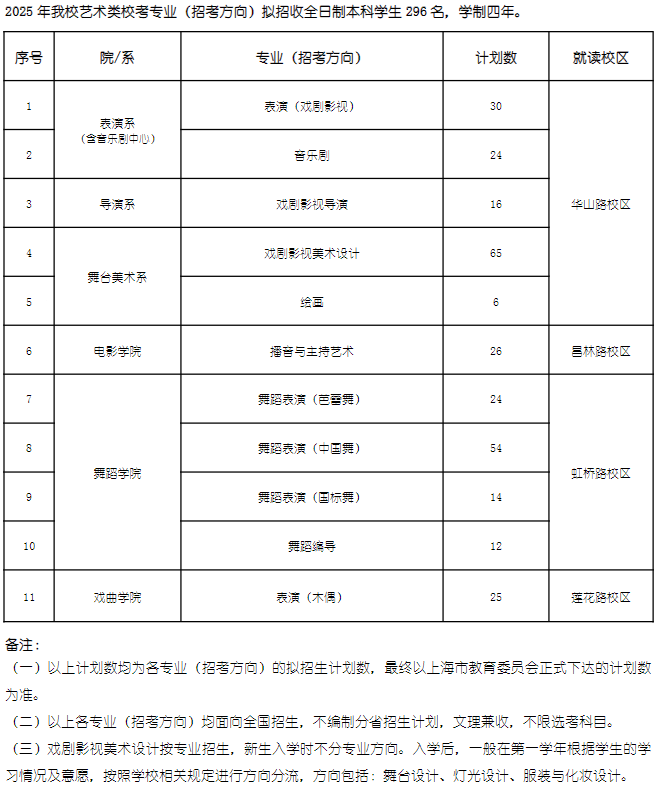 上海戲劇學(xué)院2025年本科招生計(jì)劃