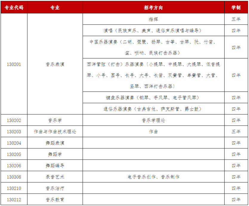 武漢音樂學(xué)院2025年依據(jù)臺灣地區(qū)大學(xué)入學(xué)考試學(xué)科能力測試成績招收臺灣高中畢業(yè)生簡章