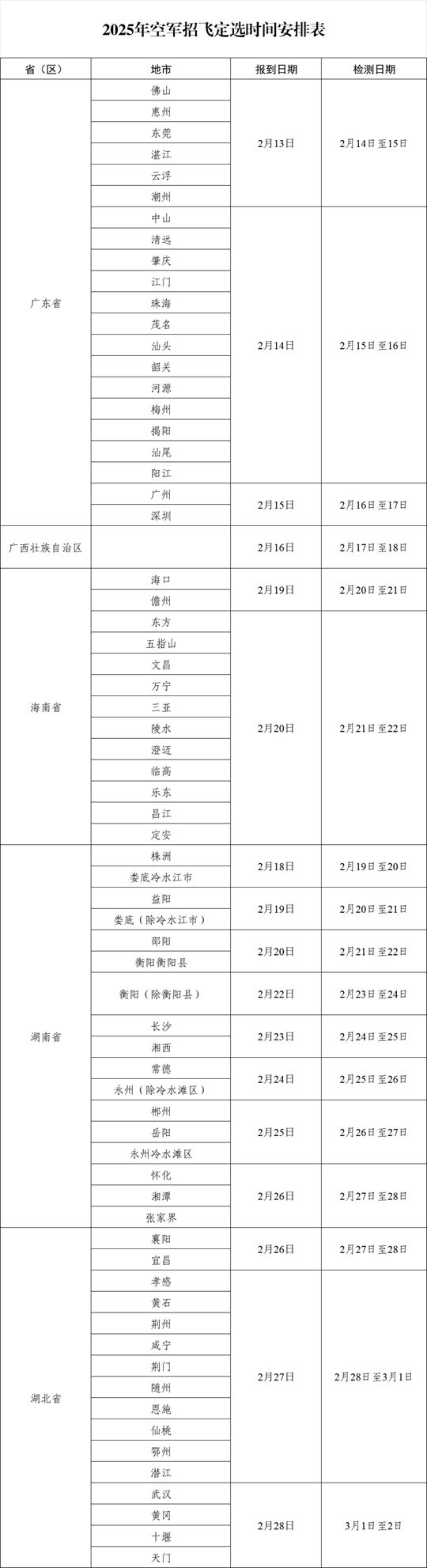 2025年中南五?。▍^(qū)）空軍招飛定選檢測通知