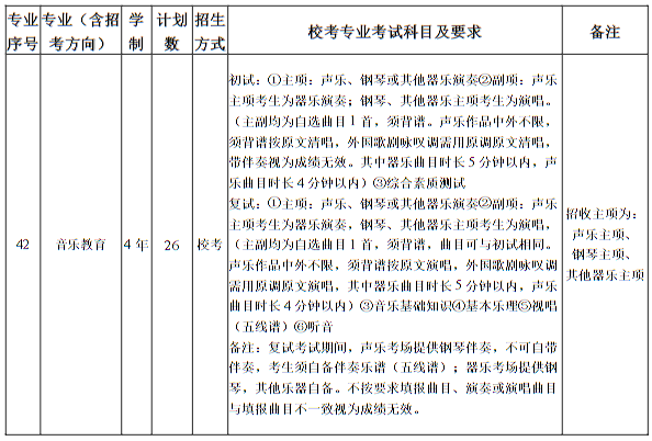 南京藝術學院2025年本科招生計劃