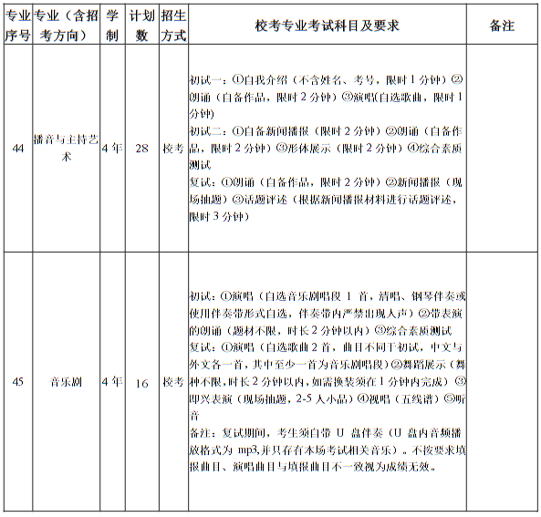 南京藝術學院2025年本科招生計劃