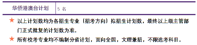 2025年上海音樂學(xué)院本科招生計劃