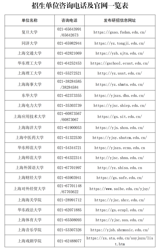 上海：2025年全國碩士研究生招生考試成績即將公布