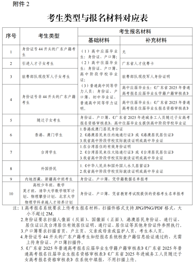 關(guān)于做好廣東省2025年普通高考補(bǔ)報(bào)名工作的通知