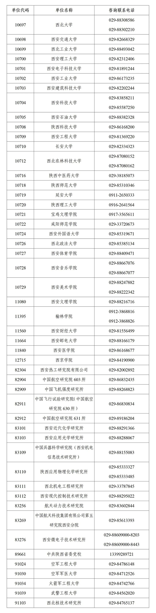 關(guān)于陜西省2025年全國碩士研究生招生考試初試成績公布的公告