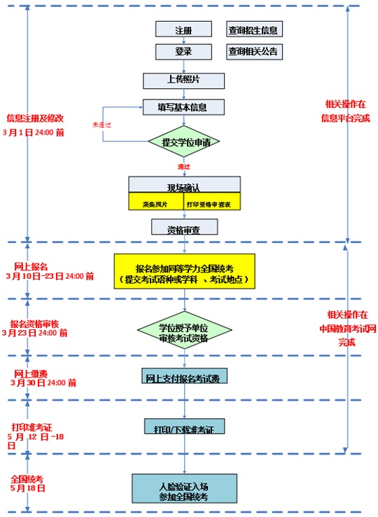 云南：關(guān)于2025年同等學(xué)力人員申請碩士學(xué)位外國語水平和學(xué)科綜合水平全國統(tǒng)一考試的報名公告