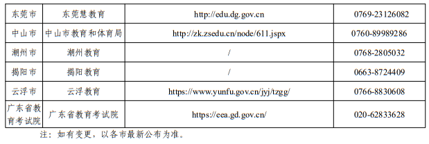 廣東省2025年各地市自學考試辦公室官網(wǎng)、公眾號和咨詢電話一覽表