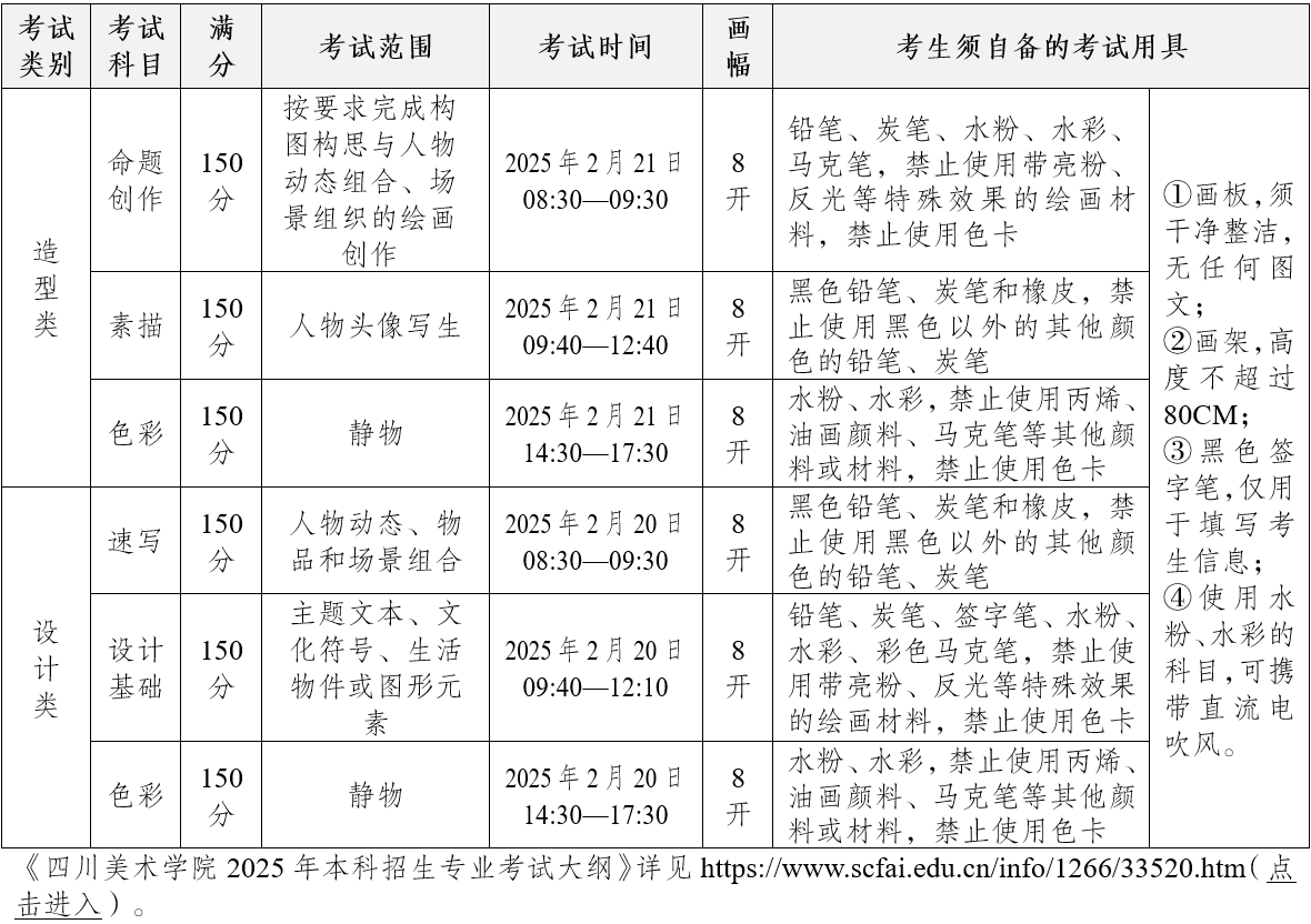 四川美術學院2025年本科招生現(xiàn)場復試考生須知