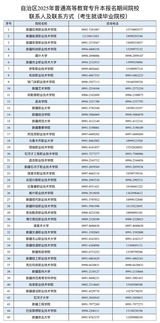 新疆2025年普通高等教育專升本報(bào)名工作公告