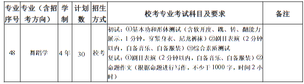 南京藝術學院2025年本科招生計劃
