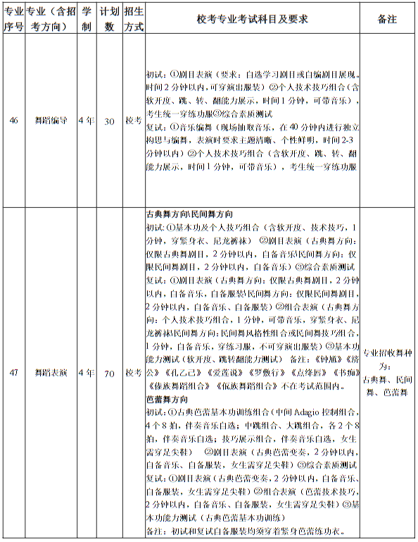 南京藝術學院2025年本科招生計劃