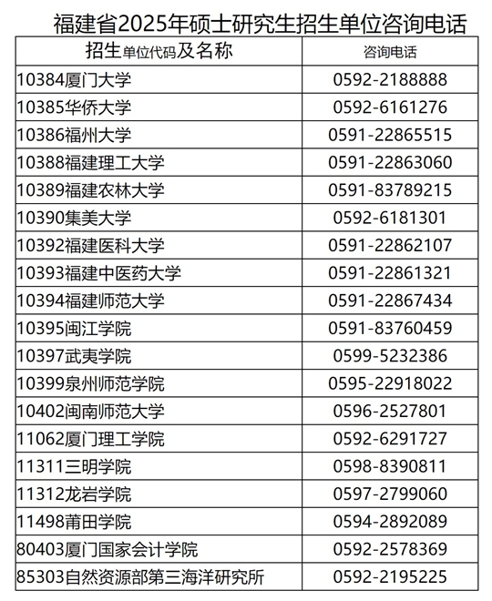 關(guān)于福建省2025年碩士研究生招生考試初試成績公布有關(guān)事宜的公告