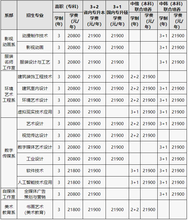 黑龍江三江美術(shù)職業(yè)學(xué)院2025年高職單招簡(jiǎn)章