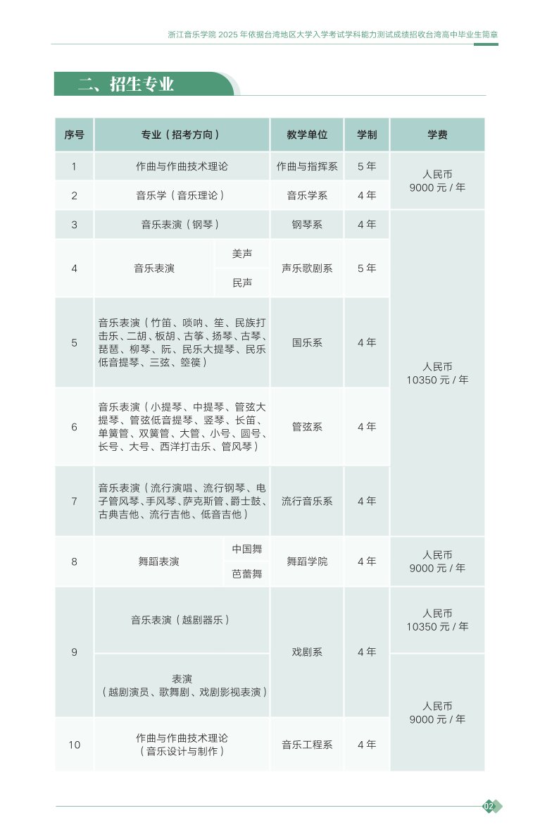 浙江音樂學院2025年依據(jù)臺灣地區(qū)大學入學考試學科能力測試成績招收臺灣高中畢業(yè)生簡章