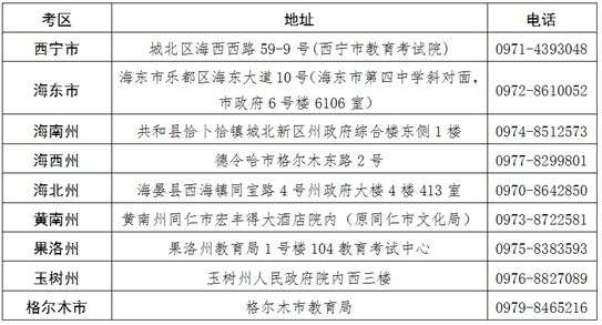 青海省2025年上半年高等教育自學(xué)考試報(bào)名報(bào)考簡章
