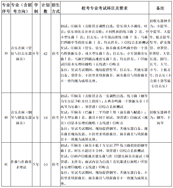 南京藝術學院2025年本科招生計劃