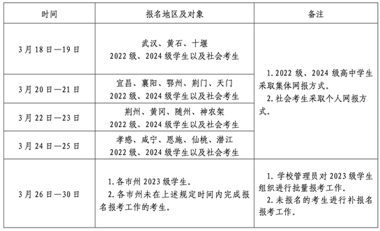 2025年湖北省普通高中學(xué)業(yè)水平合格性考試全省統(tǒng)考科目考試報名須知