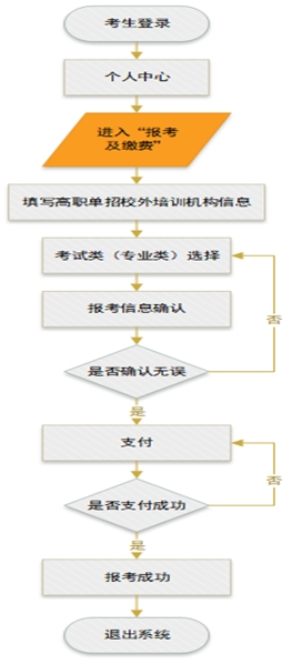 2025年河北省高職單招網(wǎng)上報(bào)考公告