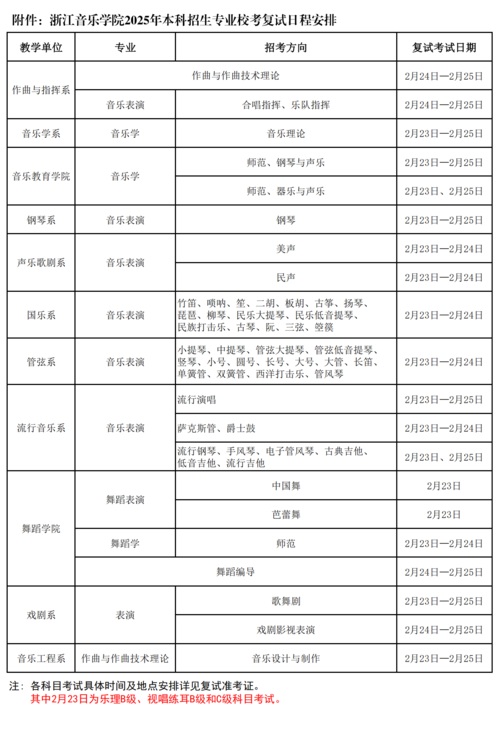 浙江音樂學(xué)院2025年本科招生專業(yè)?？紡?fù)試考生須知