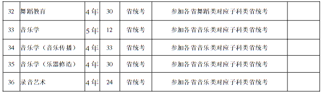南京藝術學院2025年本科招生計劃