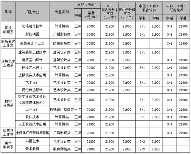 黑龍江三江美術職業(yè)學院2025年統(tǒng)招高職招生簡章