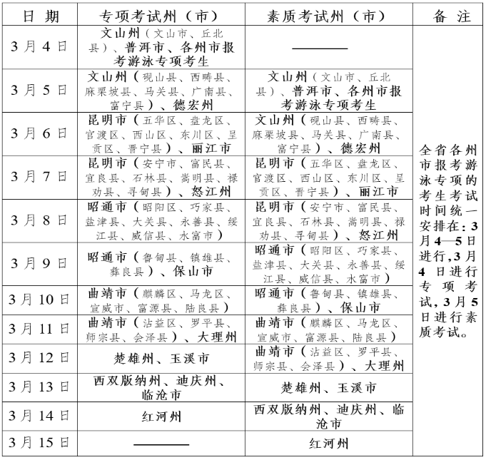 云南省2025年普通高校招生體育類(lèi)專(zhuān)業(yè)統(tǒng)考須知