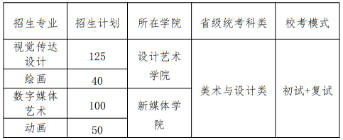 北京印刷學(xué)院2025年藝術(shù)類本科專業(yè)招生計(jì)劃