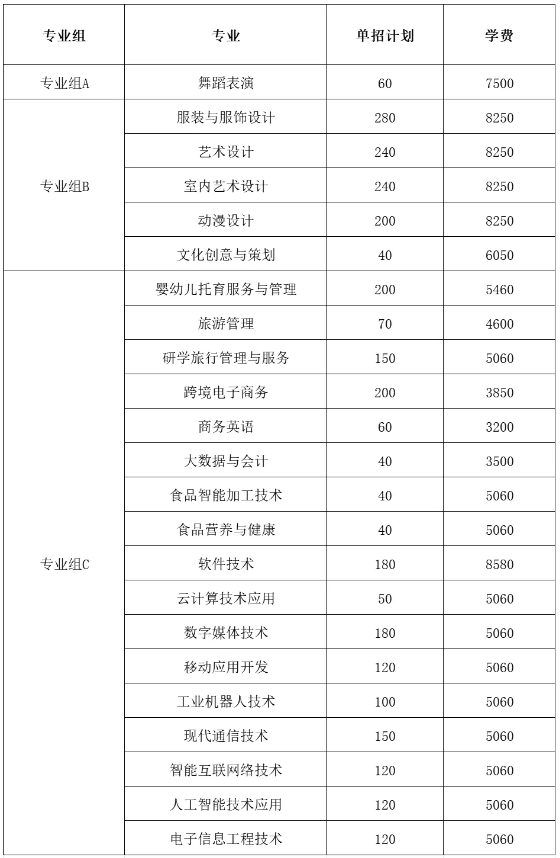 湖南民族職業(yè)學(xué)院2025年單招計(jì)劃