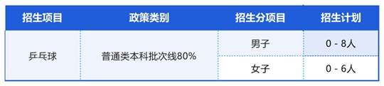 河海大學(xué)2025年高水平運動隊招生簡章