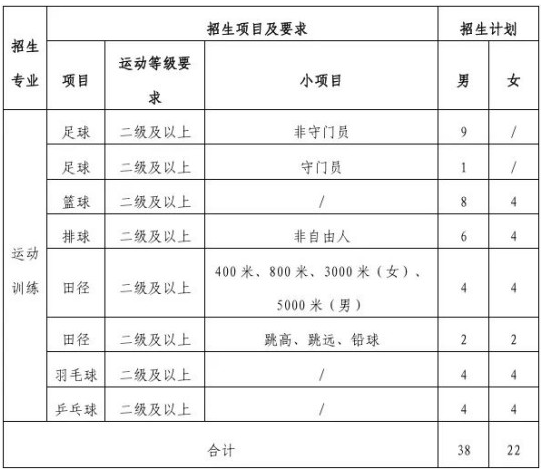 寧夏師范大學(xué)2025年運(yùn)動(dòng)訓(xùn)練專業(yè)招生簡(jiǎn)章