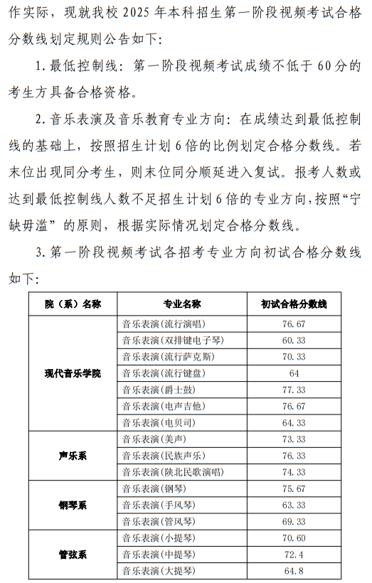西安音樂(lè)學(xué)院2025年本科招生第一階段視頻考試成績(jī)查詢(xún)辦法及初試合格分?jǐn)?shù)線公告