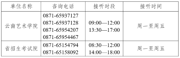 云南省2025年普通高校專升本藝術(shù)專業(yè)統(tǒng)考成績查詢須知