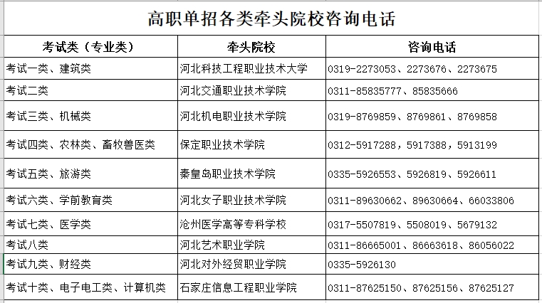 2025年河北省高職單招網(wǎng)上報(bào)考公告